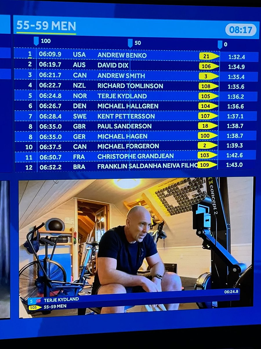 Well done to David Dix for coming 2nd in the world championships.
#zoomergo #concept2italia
