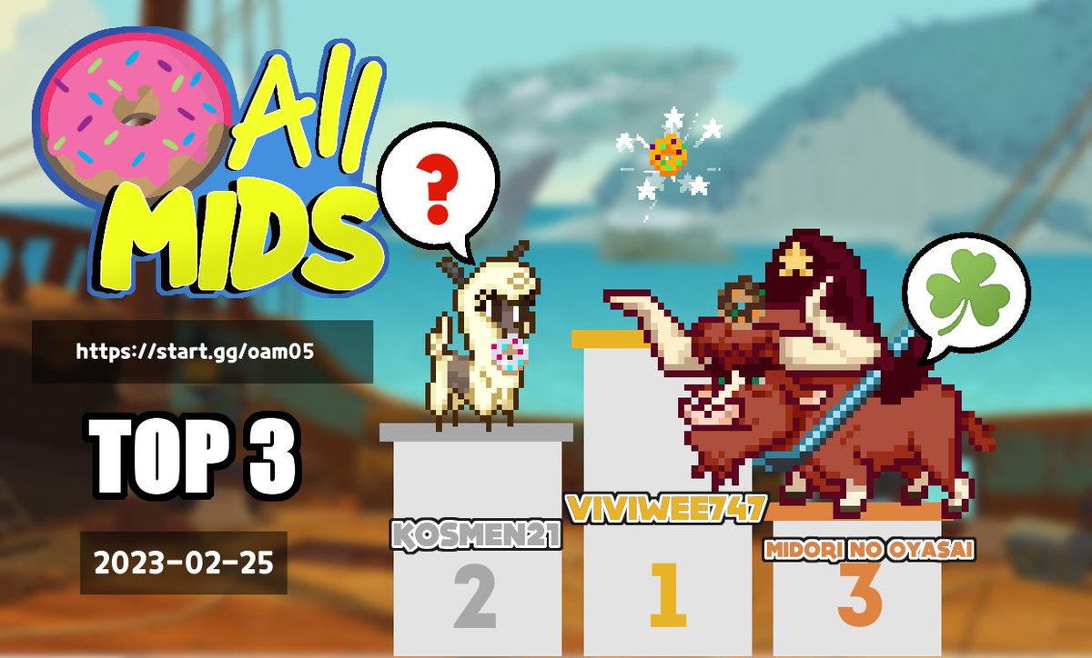 TFHFauna's tweet photo. Oops! Where have they gone?
Congratulations to our Top 3!
🥇@/backerGuyJean
🥈@Kosmen21
🥉@oyasai_midori 

#tfh #themsfightinherds https://t.co/k6cLM0Vqxr