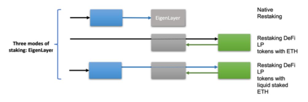 1/
EigenLayer will democratize ETH’s security for all onchain applications.

Oracle & bridge exploit...