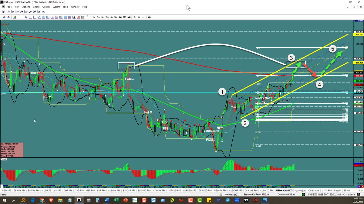 proacttraders's tweet photo. This is what I see in the Forex the week of February 26th 2023 USDX, EU,UJ,GU,AU
For more analysis visit:
https://t.co/lLPjlmTqAI
#forex #Proacttraders #FX #forex #forextrading #forexsignals #forexlife #forexlifestyle #investing https://t.co/yTUW1pwNKE