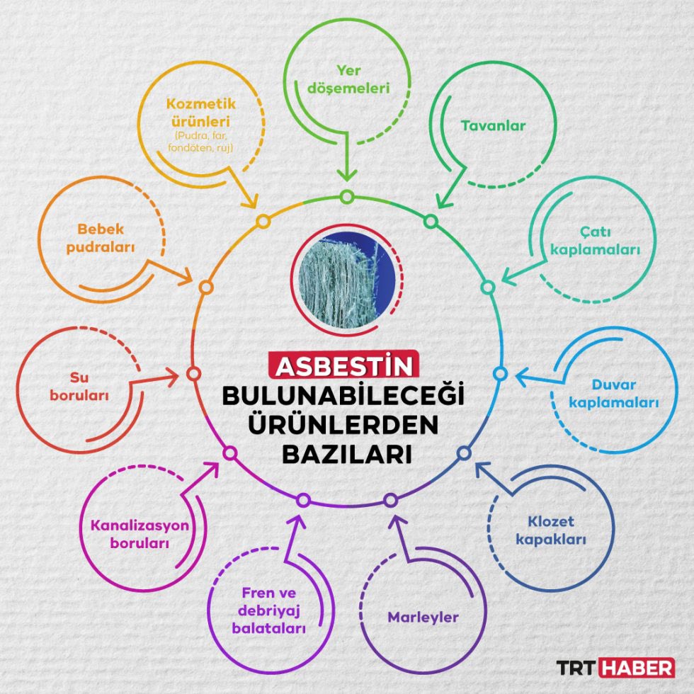 interaktif.trthaber.com/2021/asbest/
<a href="/trthaber/">TRT HABER</a> #katiltozasbest #asbestos