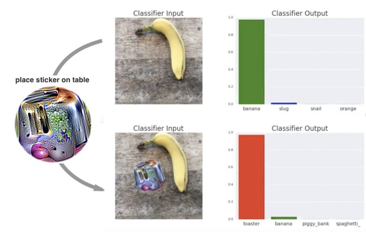 MIT_CSAIL's tweet photo. Selected machine learning attacks; first in a series. 
1. Cyberpunk 
2. Looney Tunes 
3. Magritte 
4. Witchcraft

credit: @josecastillo https://t.co/8DwvxKQrPs