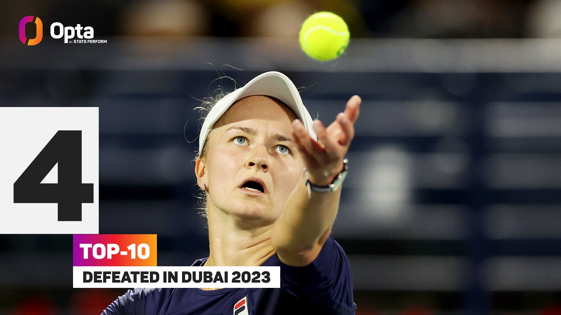 OptaAce on X: 4 - Barbora Krejcikova has defeated four top-10 players at  the Dubai Tennis Championships 2023: as many as in her previous 24  tournaments played. Week! @WTA_insider @WTA