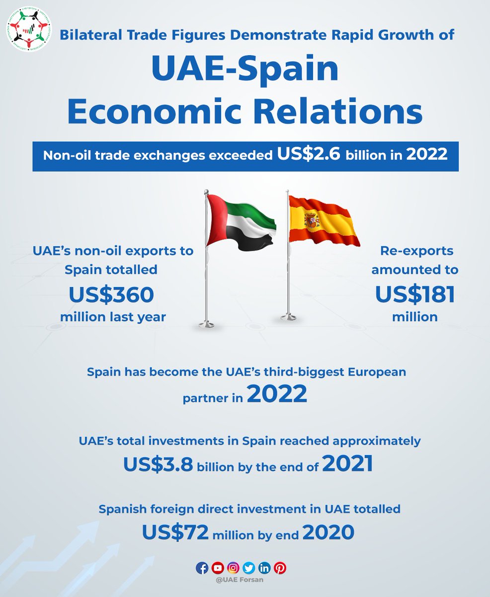 Uae Rpid UAE Forsan on Twitter:
