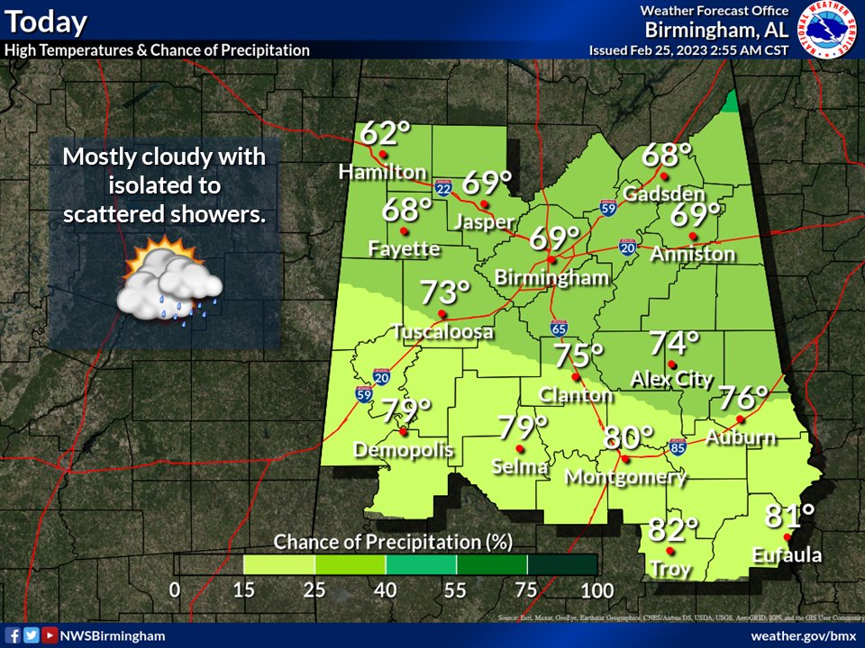 Temperatures will be warmer across the northern half of Central AL today under mostly cloudy skies. Isolated to scattered showers will develop throughout the day. Highs will range from the 60s north to the 80s south. #alwx