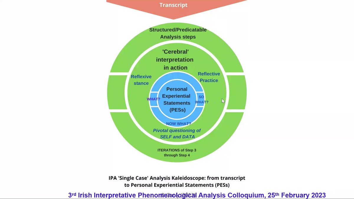 KerrySRichards's tweet photo. Excellent presentation from Trish Ganly, at @ie_ipa's IPA Colloquium: 'From one to the many: Tracing the journey from PETs to GETs' https://t.co/eOY6hOwvv9