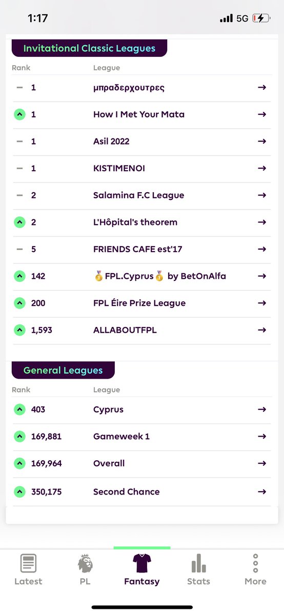 fplchieff's tweet photo. After a long of time im back!😎
Bruno➡️Gakpo
Shaw➡️Arnold 
De bruyne➡️ Salah(C👑)
Off to 169k🌎
And 403🇨🇾
Wish you all a good gameweek🍻
#FPL #FPLCommunity #fantasypremierleague https://t.co/mcTg1mEPkz