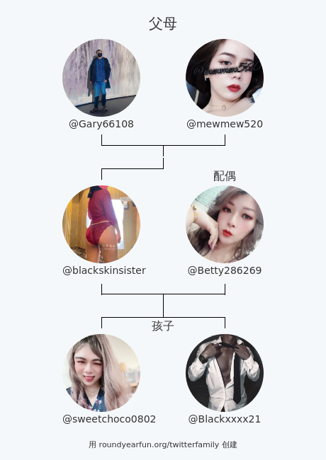 我的推特家庭:
父母: @Gary66108 @mewmew520
配偶: @Betty286269
孩子: @sweetchoco0802 @Blackxxxx21

via https://t.co/gCMNM0XZae

⠀ https://t.co/jAyg083oYQ
