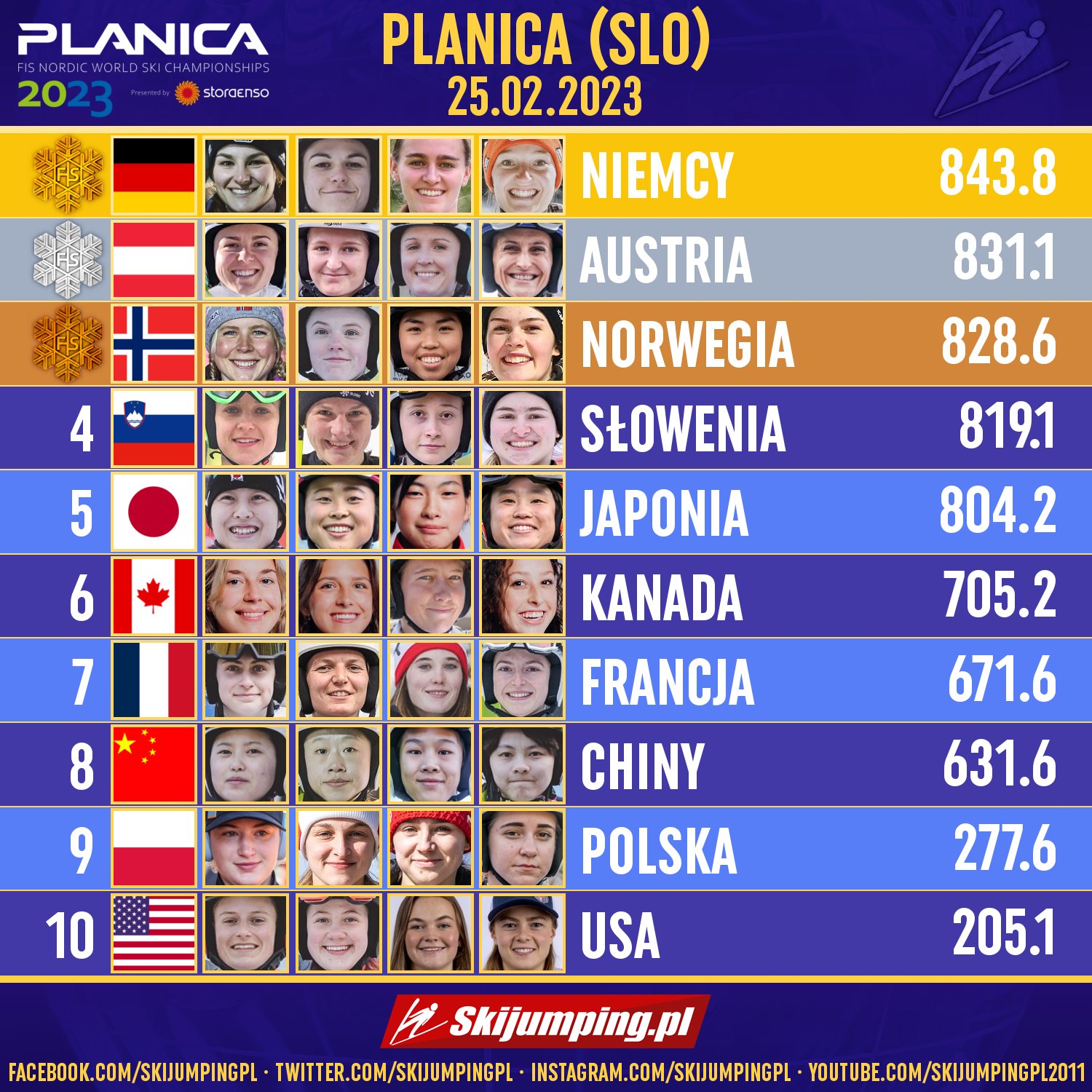 Fp0G_0dWIAU5ECr?format=jpg&name=large