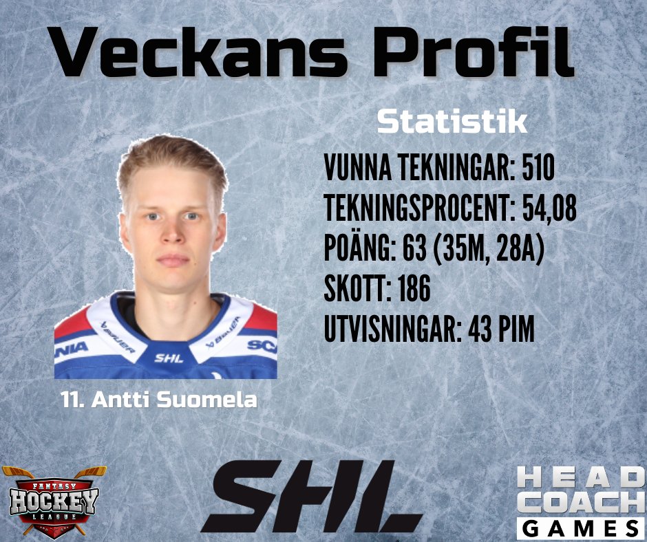 Inför Rögle - Oskarshamn väljer vi att lyfta fram Antti Suomela som veckans profil (inte helt oväntat kanske). 
Den stora frågan just nu, slår han Håkan Loobs målrekord på 42 mål? Sex matcher kvar, 8 mål för att slå det. 
Vad tror ni? Lyckas han?