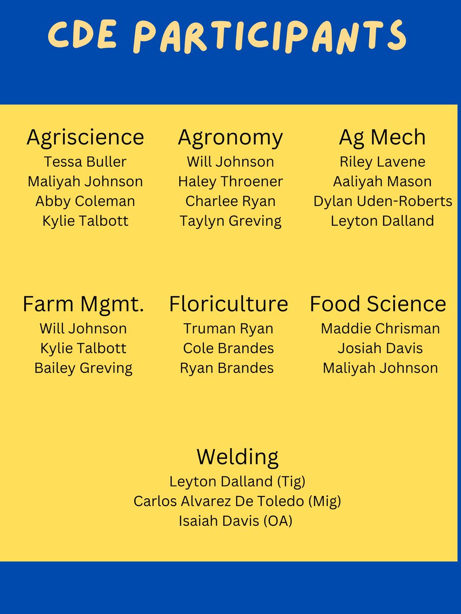 Here are your results from CDEs yesterday! We had great participation and success in contest yesterday even though we didn’t have school. State Convention is just a little over a month away. <a href="/ccpsactivities/">Central City Bison</a>