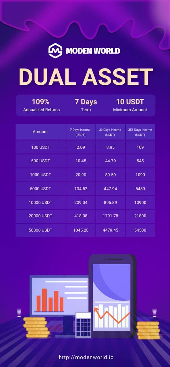 hinfray4's tweet photo. Moden World investment and wealth management plan, zero risk and high yield.
Registration link:https://t.co/2wa27we1cf
TG: @AMIASDEJESUS https://t.co/1sTqNowG5t