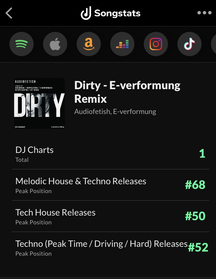 Please check out #EVerformung's remix of #Audiofetish's #Dirty on @beatport 
beatport.com/track/dirty/15… #melodichouseandtechno #deepprogressivehouse @ProgHouse_RT 
Thank you @SongstatsApp for the data!