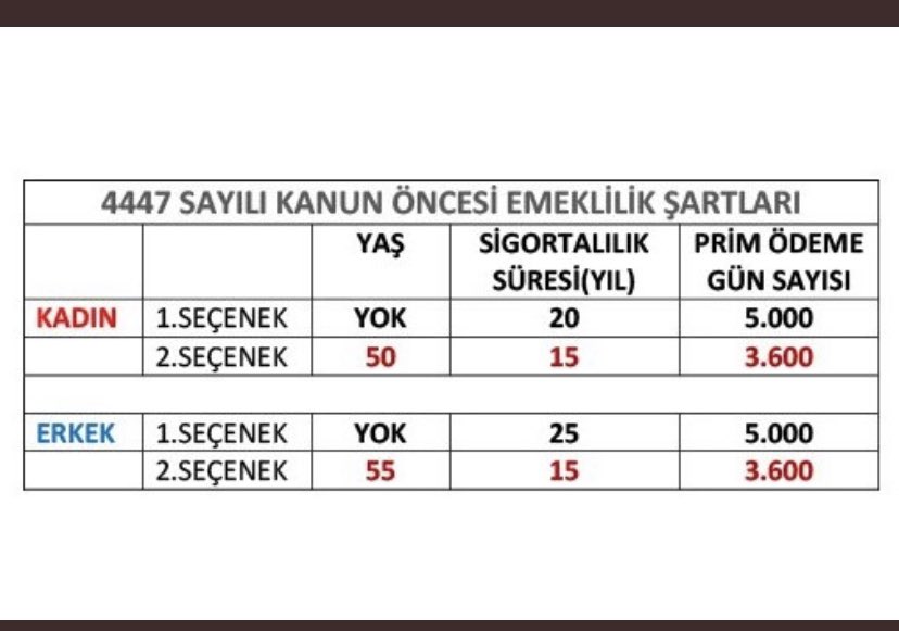 99 Öncesi haklar diye çıktık yola TASTAMAM geri istiyoruz.
#KırmızıÇizgi99Öncesi🆘🇹🇷