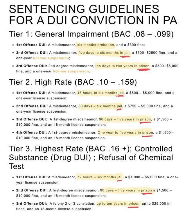 We want to make sure Mayoral Candidate Cherelle Parker is aware that the statutory penalties for a DUI increased with the number of prior convictions. 🍾🥂🍷🥃🍸🍹