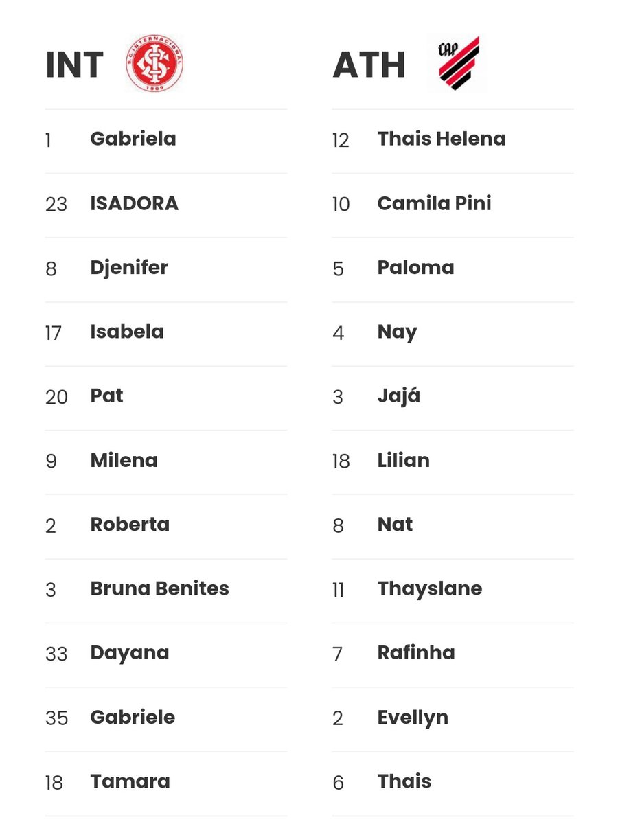 🇧🇷 Brasileiro Neoenergia - 1° rodada
 
📅 Hoje 25/02 ⏰ 11h00
⚽️ Internacional x Ath Paranaense
🏟 Sesc Protássio Alves - RS
📺 Mundo Colorado

Arbitragem: 
🗣️ Andressa Hartmann
⛳ Estefani Adriati Estrela da Rosa
⛳ Ariela Duarte da Silveira

Escalações dos times: