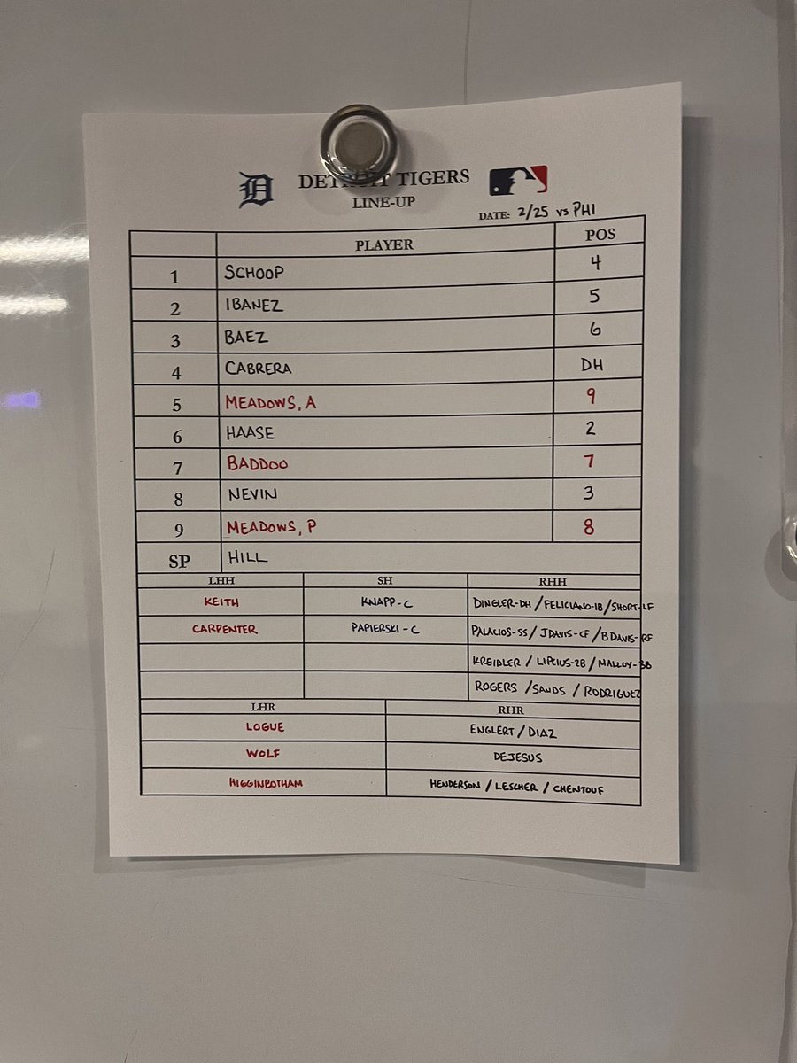 woodwardsports's tweet photo. The #Tigers Opening Day lineup for the start of Grapefruit League action. #SpringTraining2023 https://t.co/tnSNoSGXMH