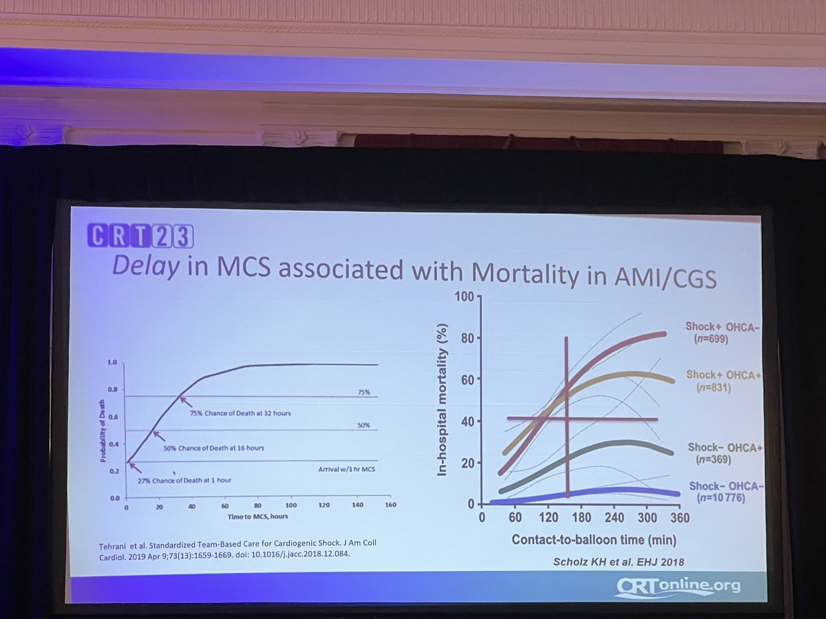 Full room in the #cardiogenic #shock session! <a href="/Babar_Basir/">Babar Basir</a> is discussing mechanical circulatory support escalation and deescalation in the Diplomat room <a href="/CRT_meeting/">CRT Meeting</a> #shock  #MCS #mechanical #support <a href="/HenryFordHealth/">Henry Ford Health</a> <a href="/LAuroraMD/">Lindsey Aurora</a> <a href="/saraceciliamtz/">Sara C. Martinez MD PhD</a> <a href="/mirvatalasnag/">MIЯVΛƬ #IC ༄ ｡°</a> <a href="/iyadisseh/">Iyad Isseh إياد نبيل العسّة</a> @DrNasrien