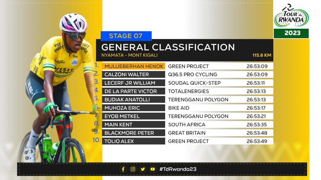 𝗧𝗼𝘂𝗿 𝗱𝘂 𝗥𝘄𝗮𝗻𝗱𝗮 🇷🇼 on Twitter: