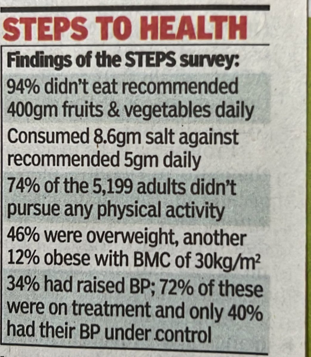 HariRC's tweet photo. Every 3rd #mumbaikar has hypertension and every 5th #mumbaikar has diabetes says BMCs health department https://t.co/j2pLhnaA33