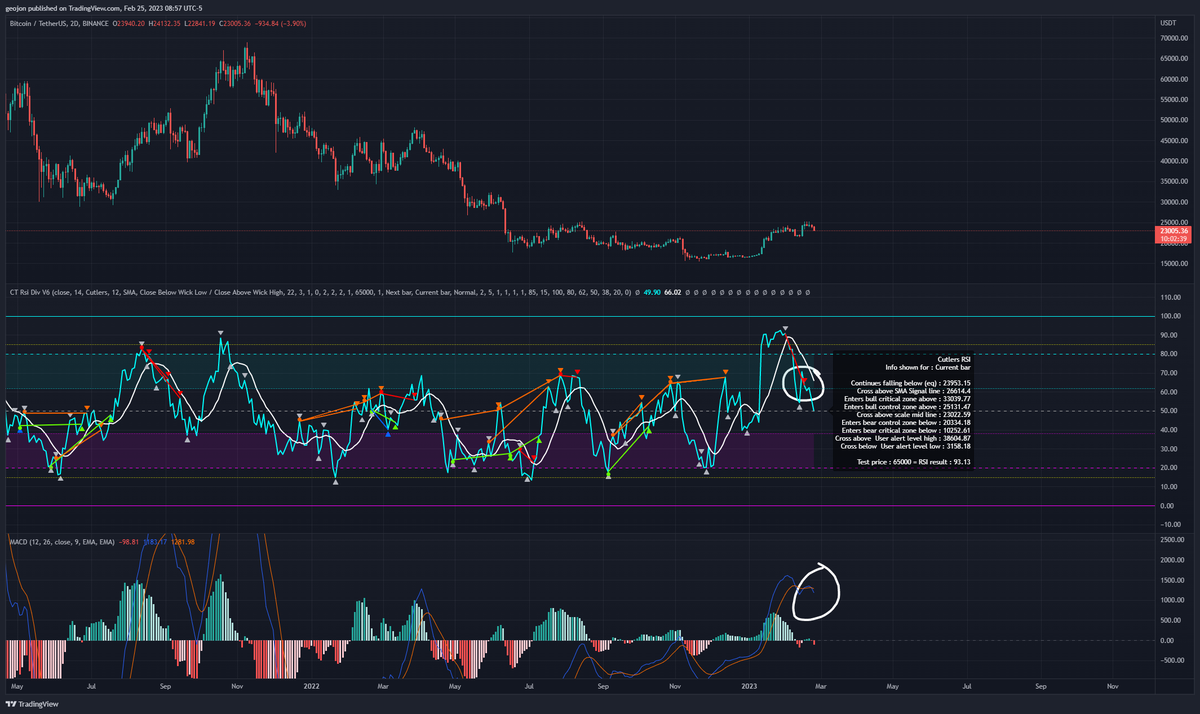 GeorgeGaskin's tweet photo. Time for BTC chart 2and 3 day? https://t.co/2OPfc8jyW0