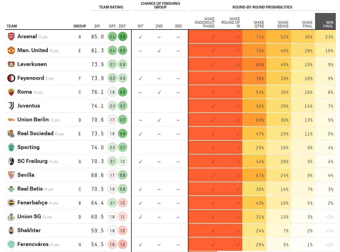 Swiss Football Data On Twitter With Europa League The Premier League swiss-football-data-on-twitter-with-europa-league-the-premier-league