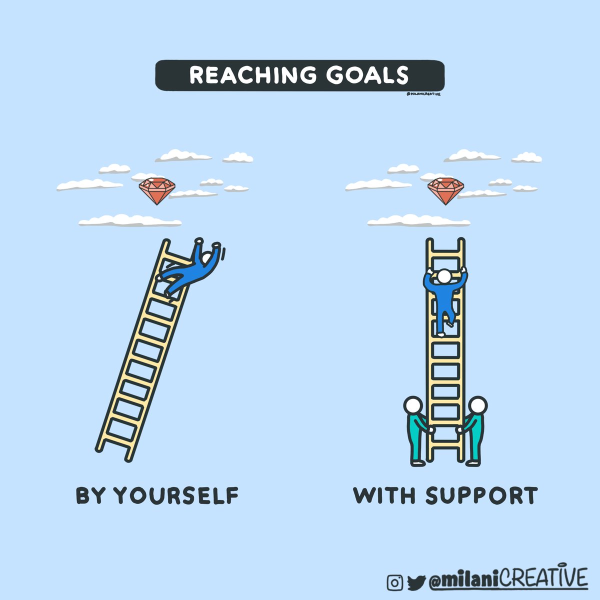 Success is a team support.