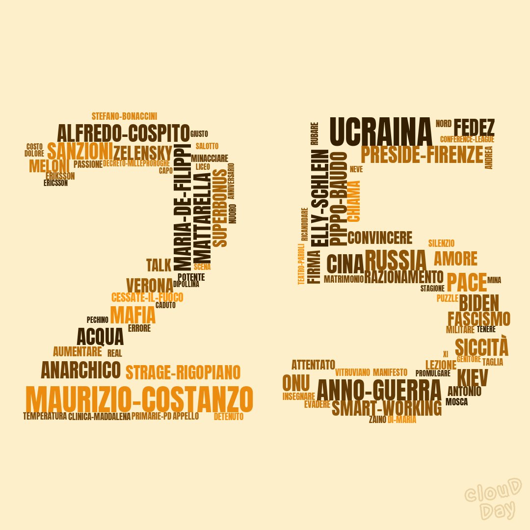 cloudayit's tweet photo. Le parole della giornata.

#Ucraina #MaurizioCostanzo #Russia #Cina #Pace #AlfredoCospito #presidefirenze #sanzioni #kiev #MariaDeFilippi #EllySchlein #mattarella #pippobaudo #anarchico #acqua #siccità #Fedez #Biden #ONU #smartworking #Rigopiano #fascismo #superbonus #zelensky https://t.co/Kq4WrBzrjE