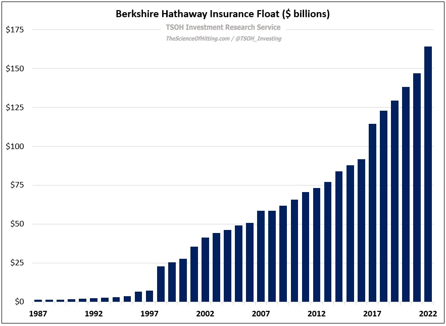A few quotes from the Warren Buffett 2022 letter: 1. On share buybacks ...