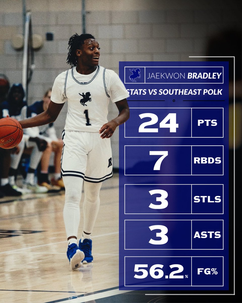 Jaekwon (<a href="/_kwon6/">Kwon</a>) went crazy in one of the best games of the year 🔥

- 24 Points
- 7 Rebounds
 - 3 Steals
- 3 Assists