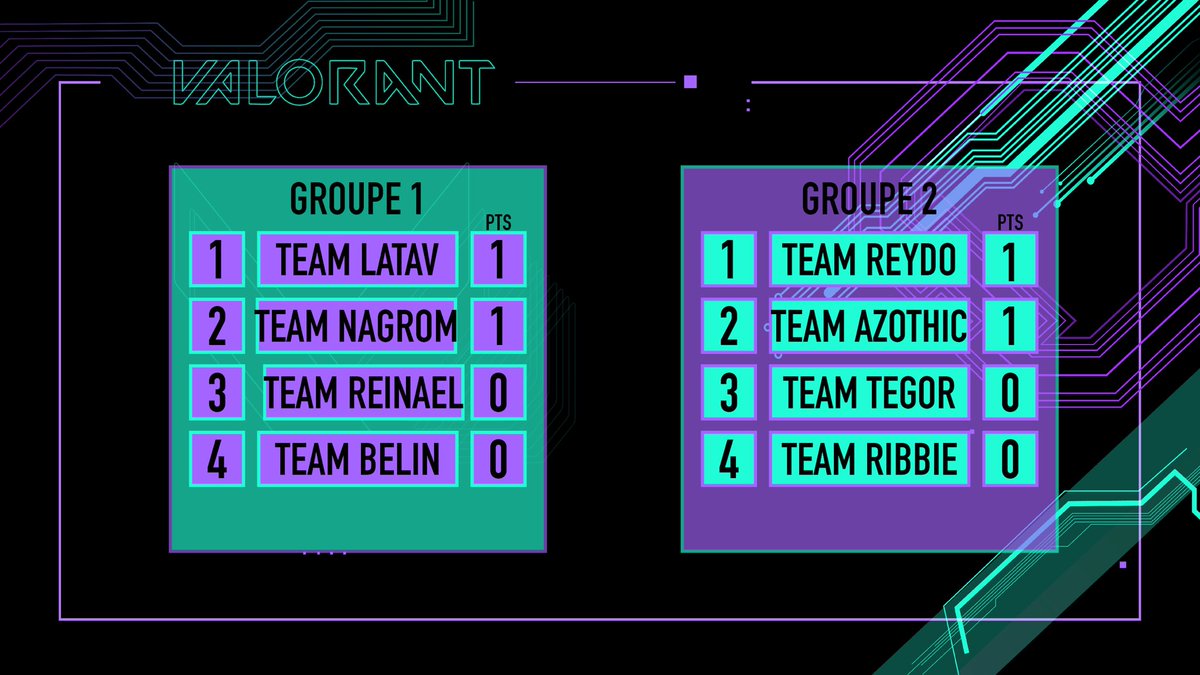 EKOTV_'s tweet photo. Résultats de la première game ! https://t.co/ISvydYYywu