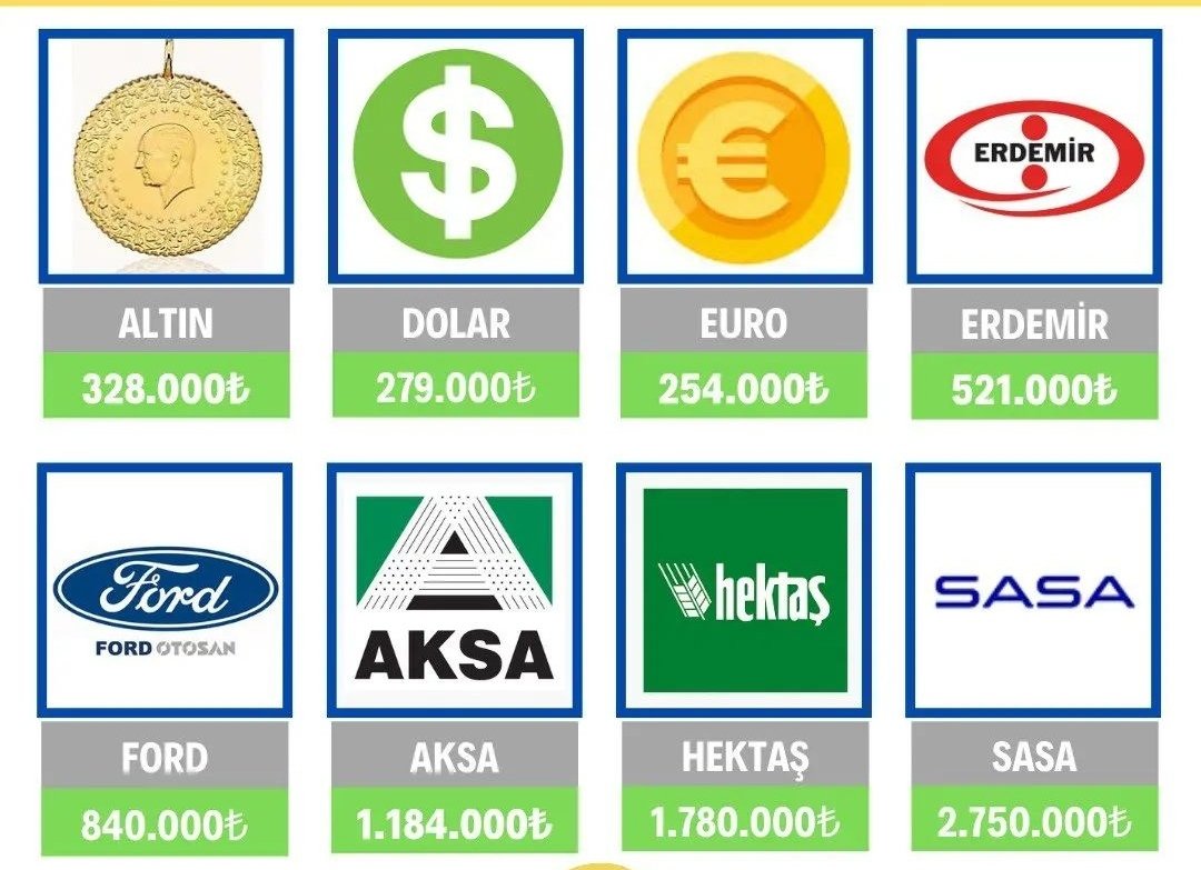 dunyadanfinans's tweet photo. 2020'deki 100 bin liranız bugün ne kadar olurdu? https://t.co/oq9Zj7Fc5B