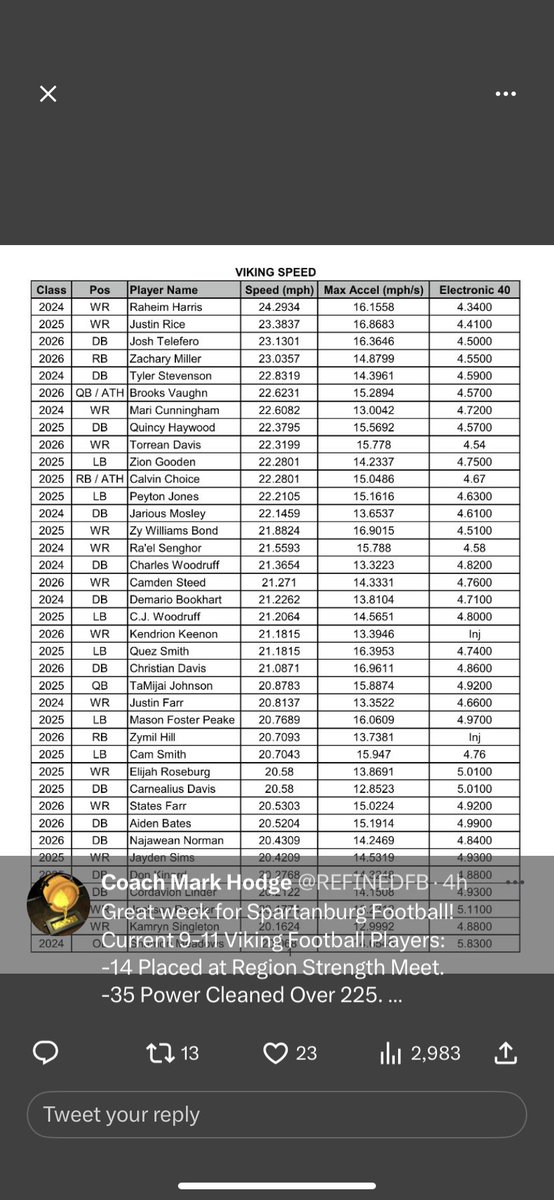 Raheim harris🚀 tweet media