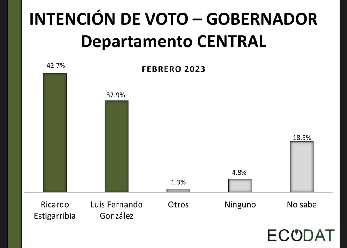 ECODAT tweet media