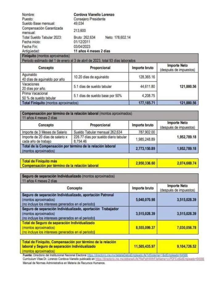 luggibynavarro1's tweet image. Todo este ataque al plan B
Es para justificar sus enormes cantidades para el retiro de estos ladrones !
Y no, no es información privada
Todo el que reciba dinero PÚBLICO tiene la obligación de rendir cuentas, TODOS !
#INEcorruptisimo