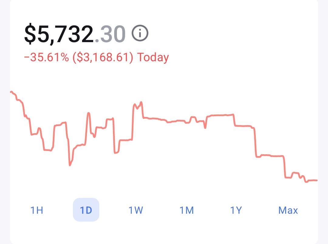 TrueGemHunter's tweet photo. Day 26 again weekend 30% down, now huge dip in $NOWAI, don't fade and buy this dip ✅ my bags loaded

Chart:

https://t.co/jlBJpC1oBg https://t.co/DaJqL2vXIs