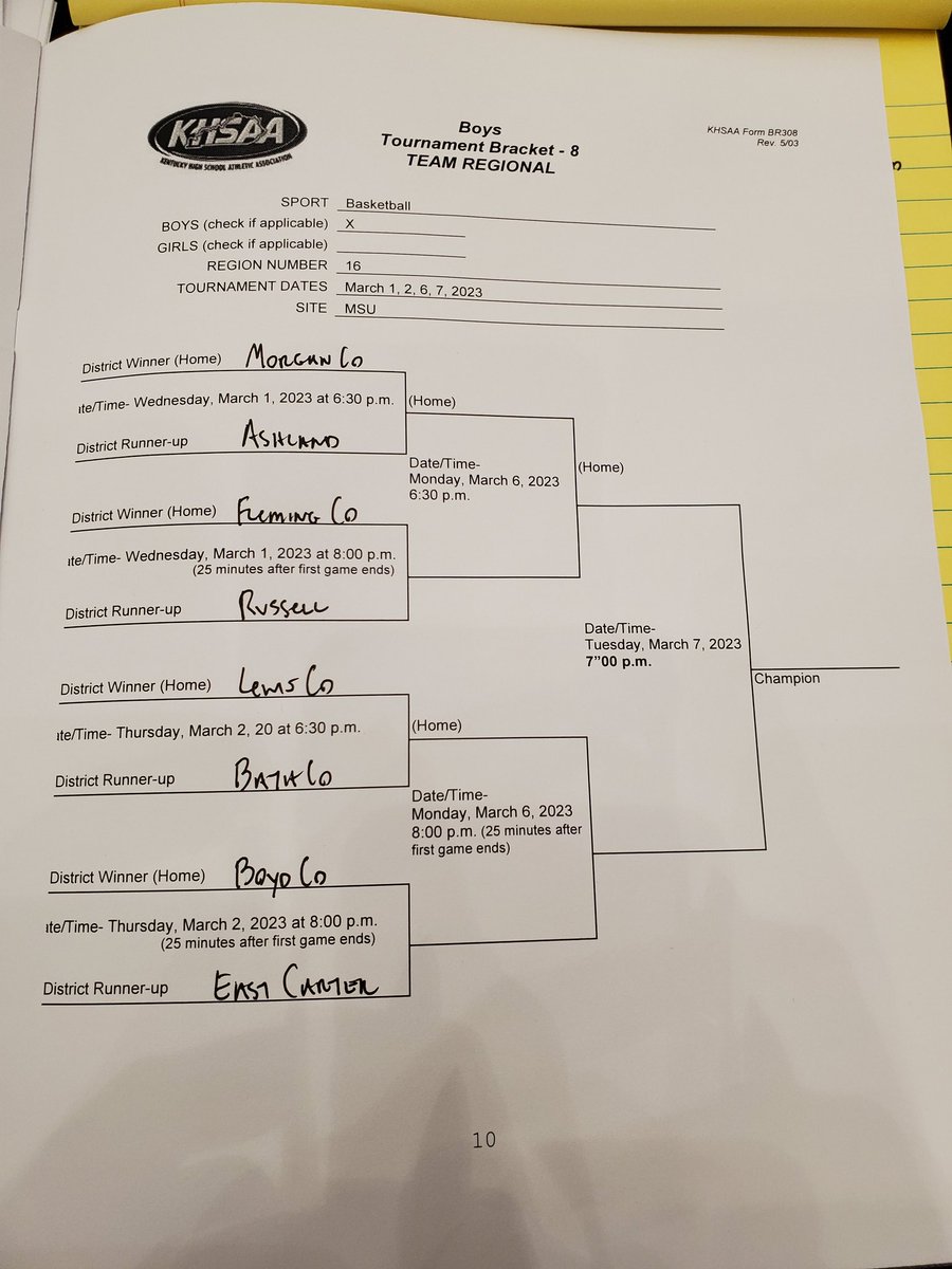 Boys 16th Region Tournament bracket