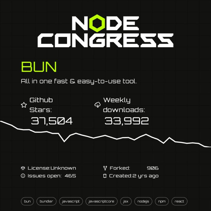 Bscunity's tweet image. Get ready for an epic experience at the #Node Congress! We've hand-picked most popular backend technologies for you to dive into. You'll get insights about #Bun, #Deno, #Cloudflare Workers, #Node.js etc. directly from the experts and core team members.