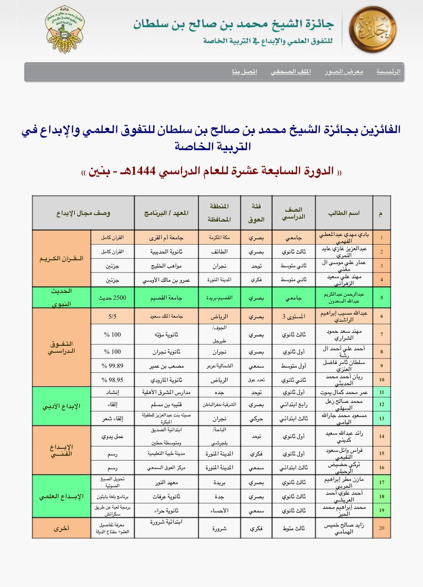 _KSU's tweet photo. تهنئ #جامعة_الملك_سعود 
الطالب عبدالله الراشدي من كلية الحقوق والعلوم السياسية، والطالبة نورا الرشيد من كلية إدارة الأعمال؛ لحصولهما على جائزة الشيخ محمد بن صالح بن سلطان للتفوق العلمي والإبداع في التربية الخاصة، وذلك في مجال التفوق الدراسي على مستوى الجامعات السعودية. https://t.co/NHPpSgOXJE