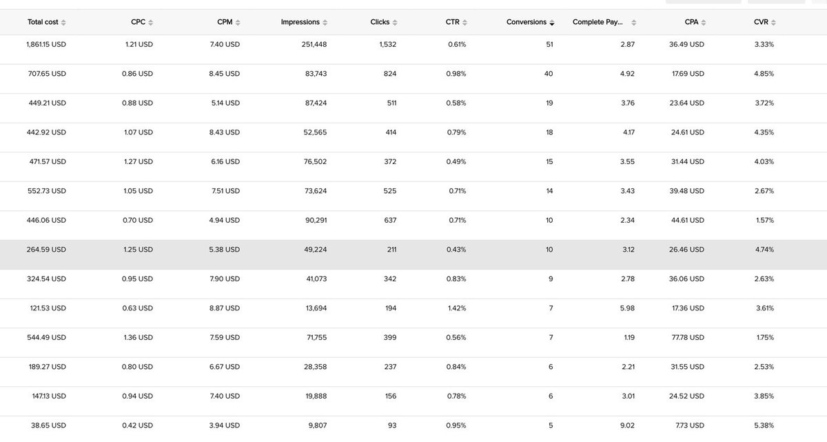 fritz_haywood's tweet photo. I wrote a PDF on the exact strategy I’ve been using to get these metrics. Like, follow, and retweet and I will send it to you. Comment “RIPPY” when you are done 🫡 https://t.co/RaSrSIE11i