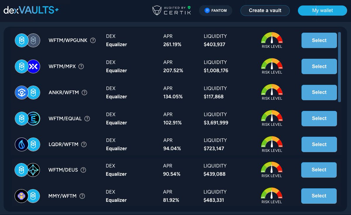 gm #Fantom! The APYs on dexVAULTS.com are 🔥

Learn more about these great projects below 👇

$EQUAL: <a href="/Equalizer0x/">Equalizer 💥</a>
$WFTM: <a href="/FantomFDN/">Fantom Opera</a>
$WPGUNK: <a href="/fantomonftm/">fantomonftm</a>
$MPX: <a href="/MorphexFTM/">Morphex</a>
$ANKR: <a href="/ankr/">Ankr</a> <a href="/ankrstaking/">Ankr Staking</a>
$LQDR: <a href="/LiquidDriver/">The Ennead / Liquid Driver RIP</a>
$DEUS: <a href="/DeusDao/">DEUS</a>
$MMY: <a href="/mummyftm/">Mummy Finance</a>

#dexVAULTS