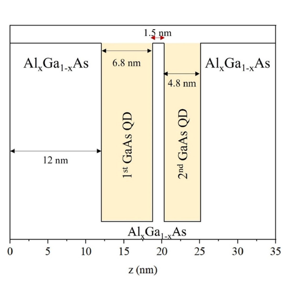 OpticaPubsGroup's tweet image. Via #OPG_OPTCON: Influence of an applied electric field on the optical absorption of TCQDs of GaAs/AlxGa1-x As ow.ly/zVNs50N00op #Optoelectronics #LightIntensity