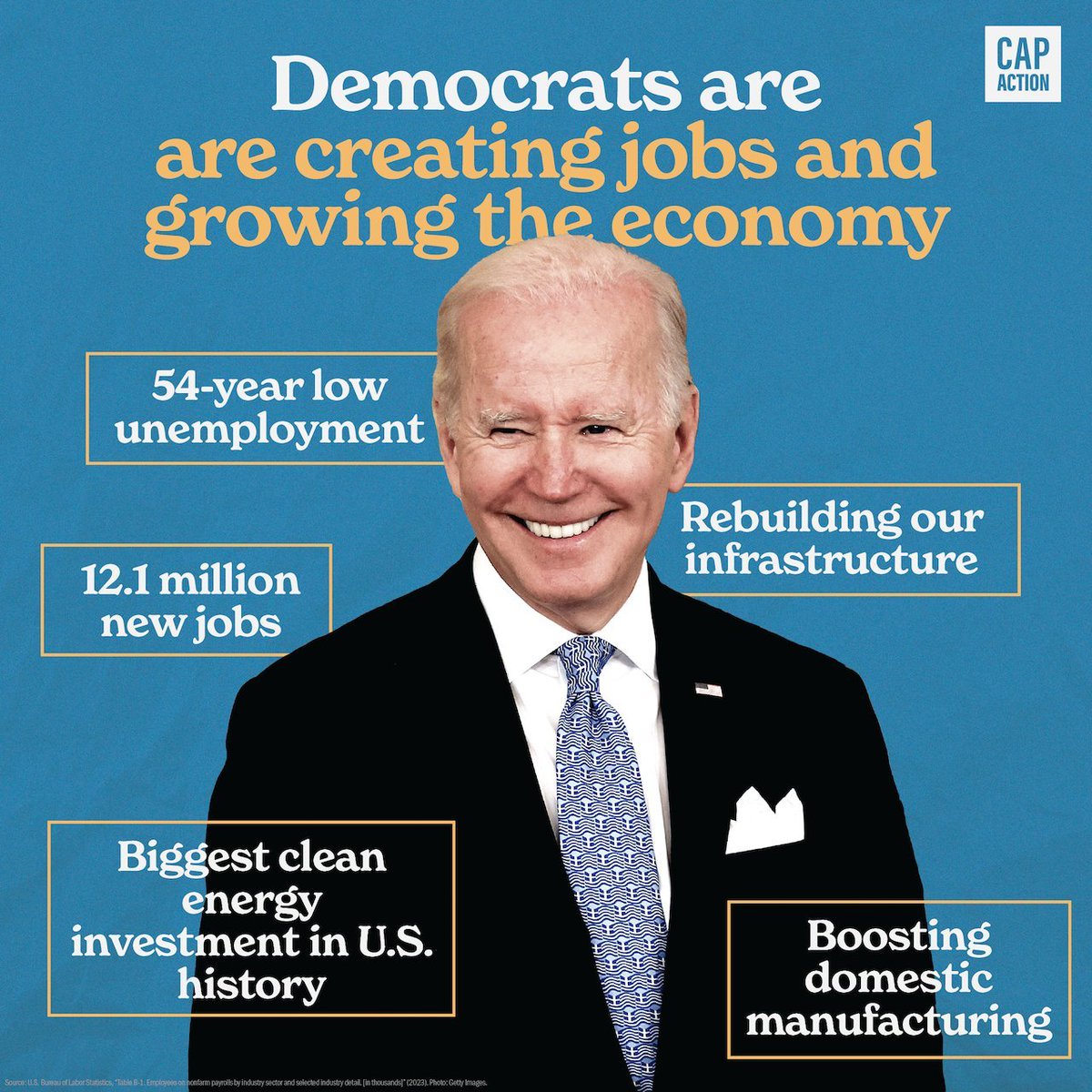 President Biden and the Democrats are creating jobs and growing the economy. Under the Trump administration, 2.9 million jobs were lost. Trump increased the National Debt by $7.8 trillion from $19.9 trillion to $27.7 trillion. Trump FAILED on healthcare and infrastructure too!