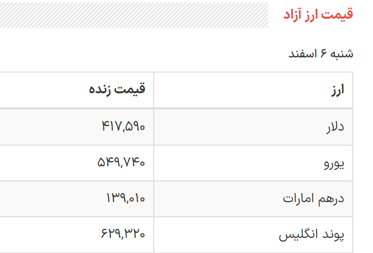 Farzin_org's tweet photo. وقتی خبرگزاری @Tasnimnews_Fa قیمت های ارز در بازار آزاد را به صورت زیر اعلام میکند معلوم است که نرخ #دلار واقعی نیست.
https://t.co/HQCjCUzPDL
کافی است به تبدیل یورو و پوند انگلیس به دلار در بازاهای جهانی نگاه کنیم تا نرخ دلار طبق نظر این خبرگزاری برابر با ۵۲هزار و ۳۵۶ بدست آید. https://t.co/VZWtEEJebo