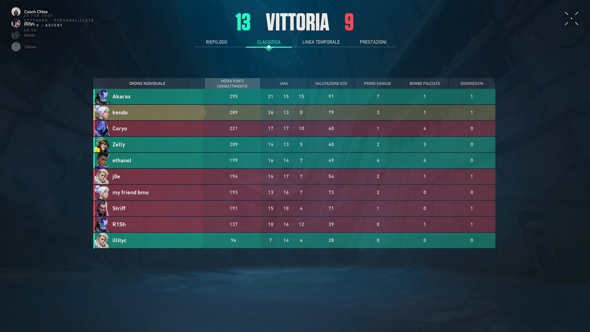 2-0!!!!!!!!! LFG !!!!

We win a game at varsity for the first time in over a year! Clip montage soon 👀