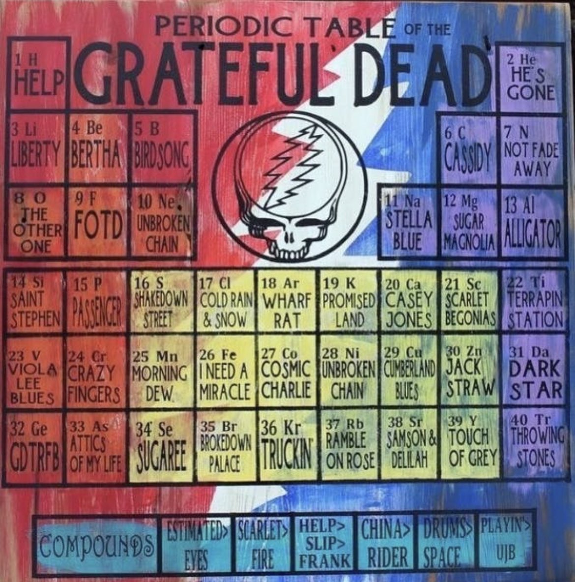 PrjctEarthAngel's tweet photo. Happy Saturday, hippies! What’s your favorite GD element? Or better yet, make a crazy compound! https://t.co/qBAhdRXVX4