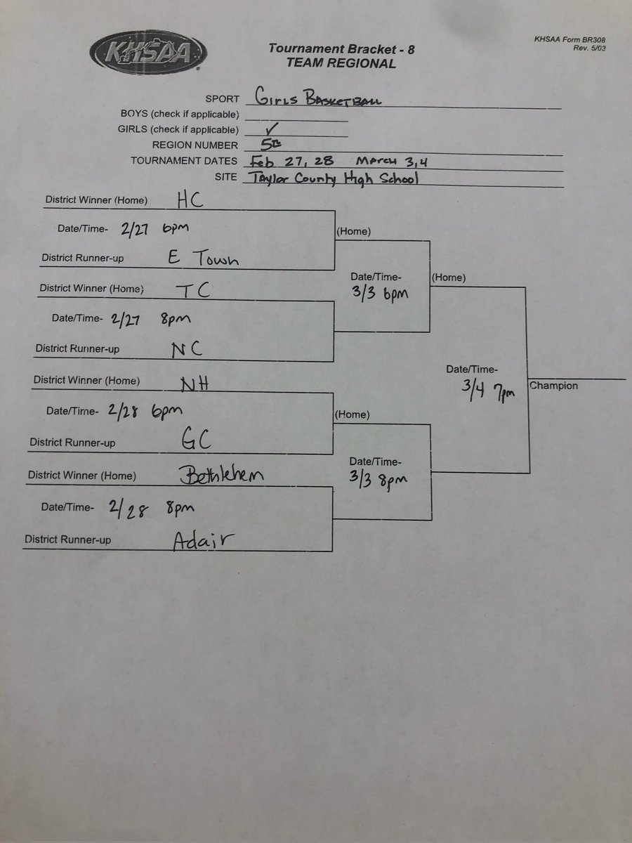 Here is the draw for the Girls 5th Region Tournament, which starts Monday at <a href="/SportsTaylor/">TC Athletics</a>.