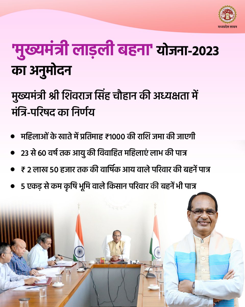 JansamparkMP's tweet photo. मंत्रि-परिषद की बैठक में ऐतिहासिक निर्णय
--
"मुख्यमंत्री लाड़ली बहना योजना" का अनुमोदन

@CMMadhyaPradesh
#CabinetDecisionsMP
#JansamaprkMP https://t.co/l6ct5sl31K