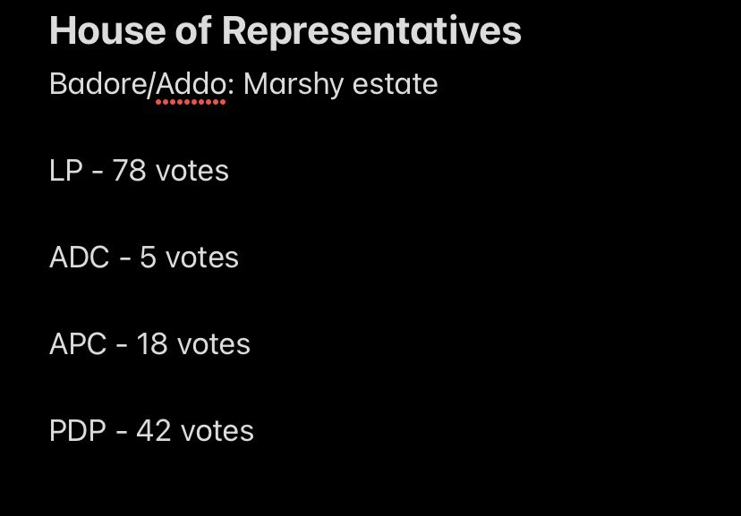 ebubec4's tweet image. House of Representatives 

Reg Area: ADO/LAMGBASA/BADORE 
PU: MARSHY ESTATE POWERLINE

LP wins with 78 votes 

#NigeriaDecide #PeterObi2023 #labourparty