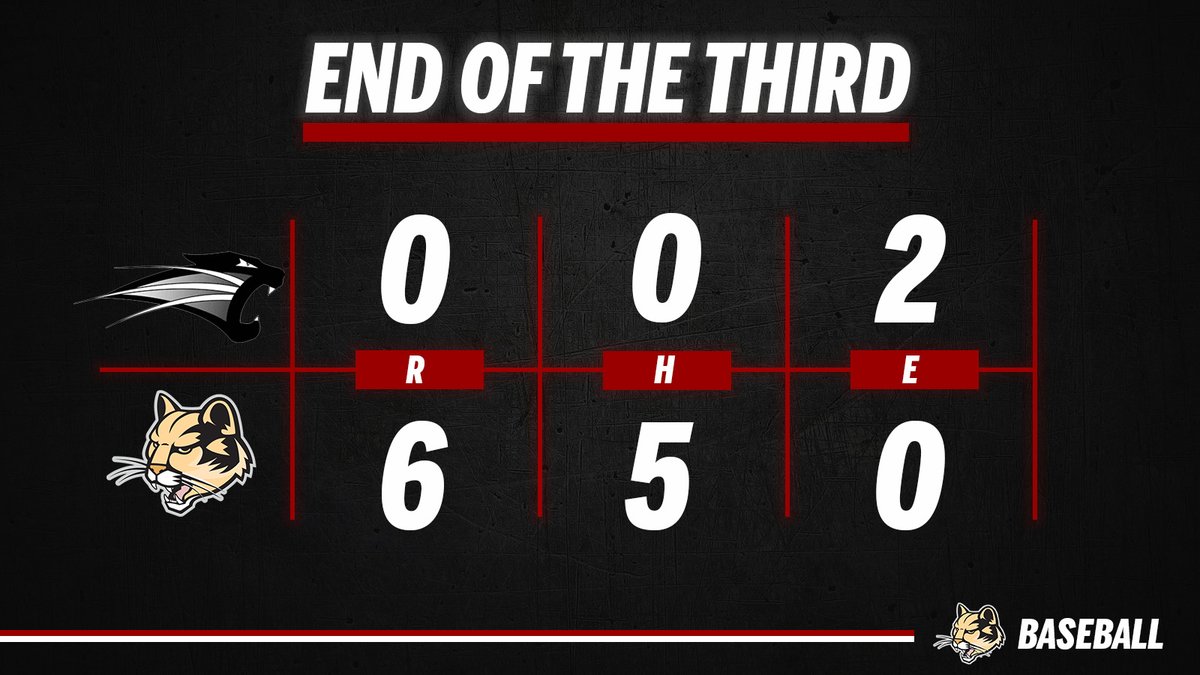 IUKBaseball's tweet photo. Cougs lead by 6️⃣ after 3️⃣ ‼️

Luke Barnes blasts off for his fifth bomb of the year, a two-run shot to left center!

#RollCougs https://t.co/iuAT1gImvN